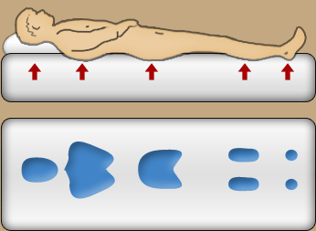 Weight Unevenly Distributed Across Mattress Weight Unevenly Distributed Across Mattress