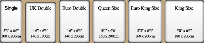 Mattress Sizes